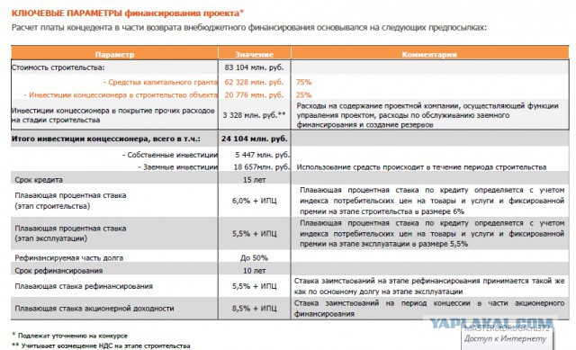 Строительство М11
