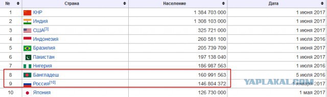Перенаселение в Бангладеш
