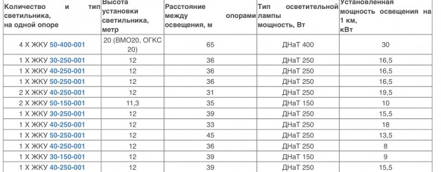 В Златоусте водитель сбил пешехода, вышедшего из кустов после пикника