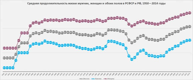 Россияне опасаются не дожить до пенсии