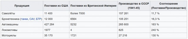 Экономика и бюджет СССР во время войны