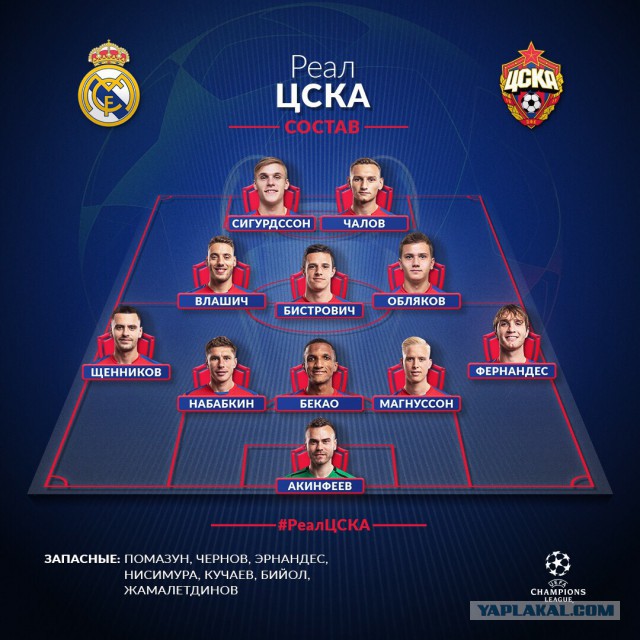 Champions League Сезон 2018/2019 Часть 1