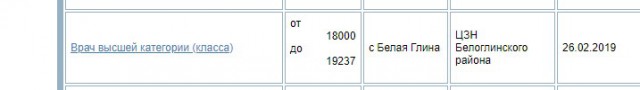 Травматолог из Самары и его зарплатный лист