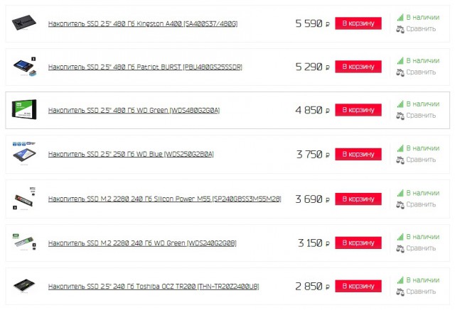 В РФ начато промышленное производство SSD