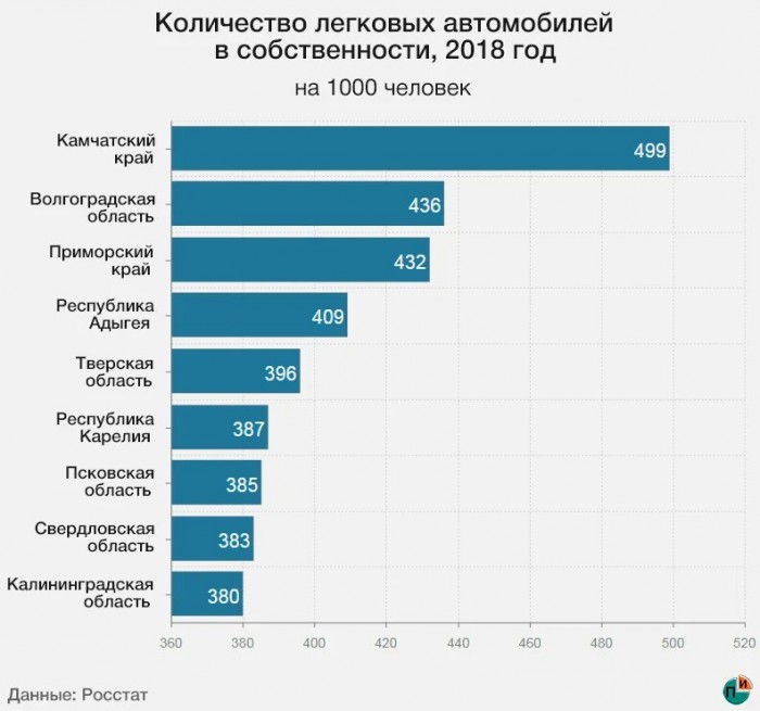 Это Владивосток, Детка!