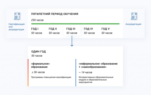 Дилемма врачей