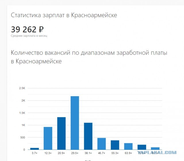 Бородина призвала получающих 20 тысяч рублей россиян винить себя 