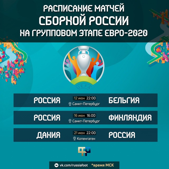 ЕВРО 2020 (11.06.2021-11.07.2021)