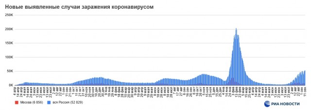 Пандемия съехавших крыш - разновидности болезни. Россия и мир. Часть 41.