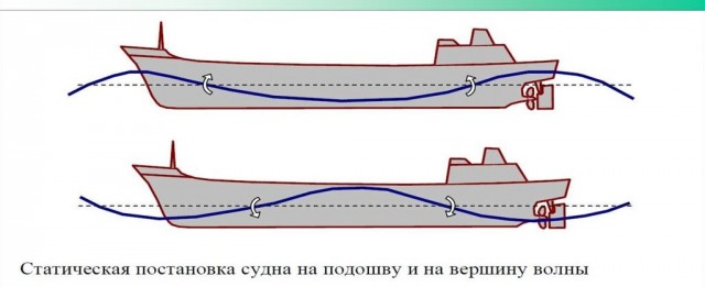 Что видит капитан во время шторма
