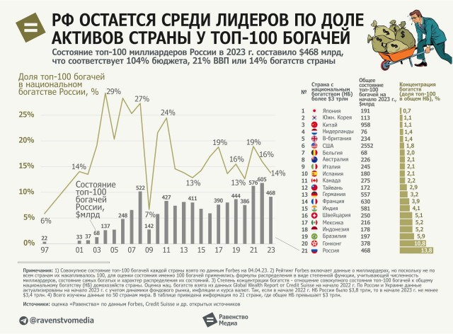 Вся сущность капитализма в одной картинке