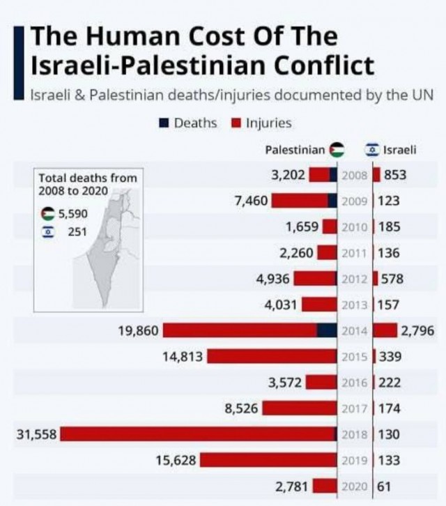 Израиль перекрыл воду в сектор Газы