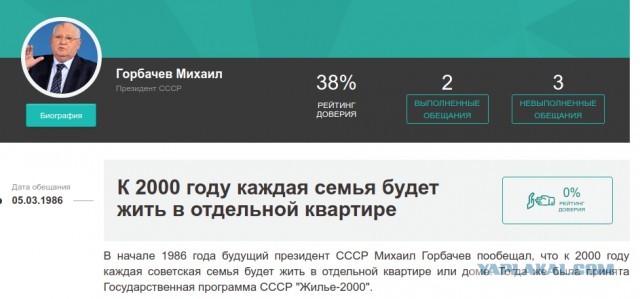 А помните..?
