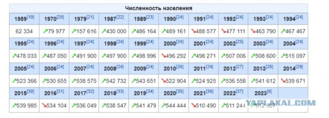 Почему в России людям не раздают деньги от продажи нефти и газа?