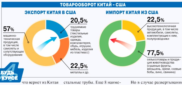 Если Китай не отменит пошлины к 8 апреля, США введут пошлину в размере 50% с 9 апреля — Трамп