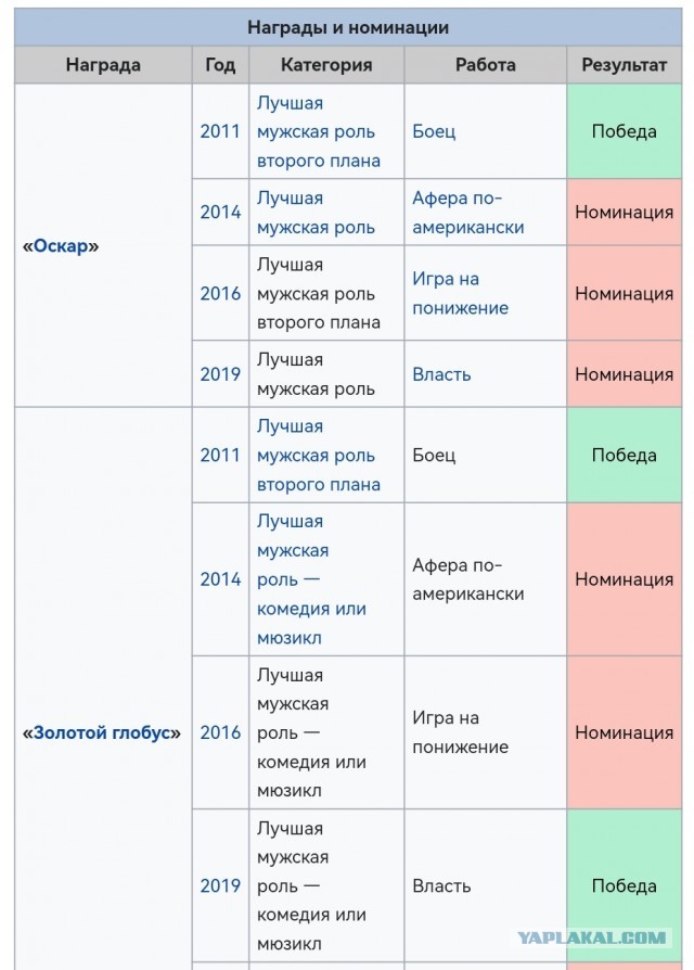 Гари Олдману, самому кассовому актеру в истории кино пожалован титул рыцаря