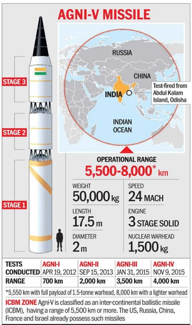 Индия провела испытательный пуск ракеты Agni-5 с дальностью 5000 км с полигона Чандипур в штате Одиша
