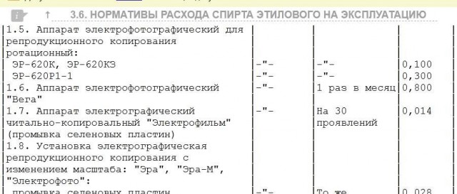 Копировальная техника СССР. И немного о "стройбате"