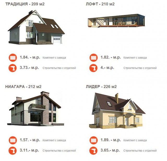 Американские коттеджи