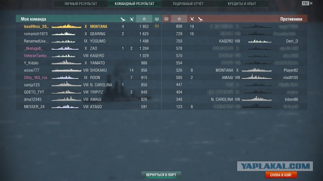 World of warships