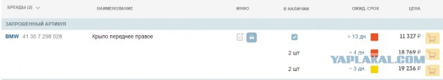 Я всякое видел, но чтоб такое!