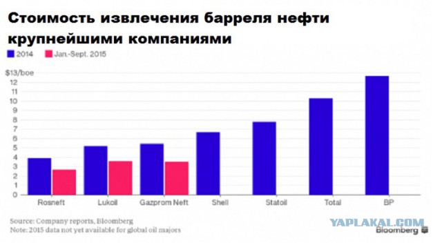 Пару слов об "эффективном менеджменте" им. тов. Сечина