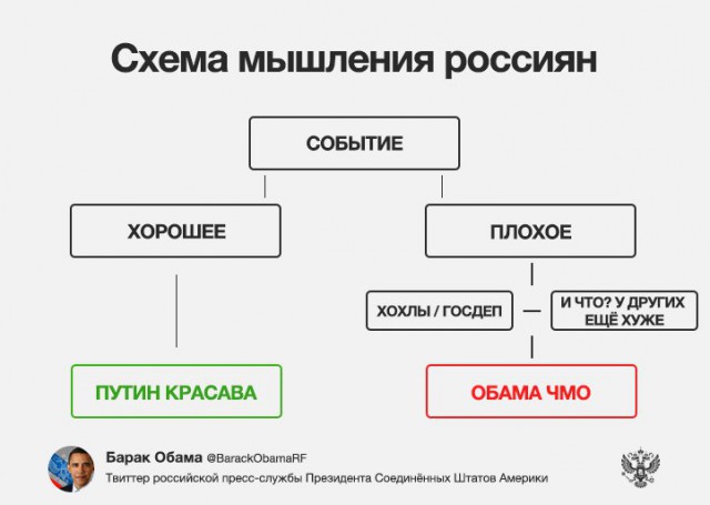 Путин подписал указ против анонимности в интернете и за регулирование похожих на СМИ сервисов