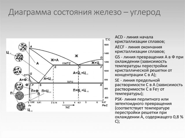 Вот такая арматура