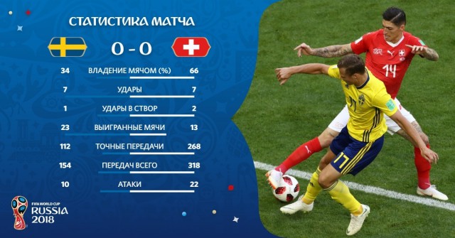 Чемпионат Мира по футболу. Россия 2018 (часть 5)