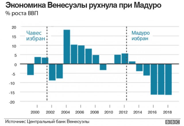 Москва разочаровалась в Мадуро... совсем чуть-чуть