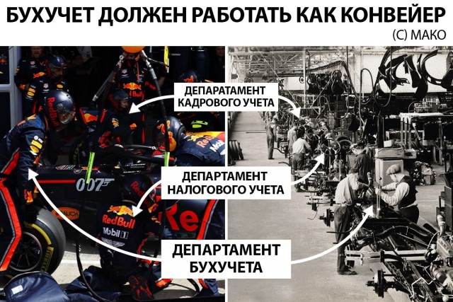 Всем, кто пережил сдачу бухгалтерского баланса