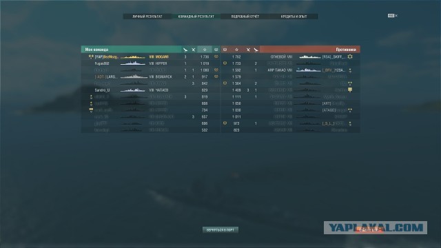World of Warships - 8
