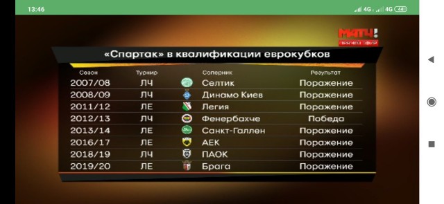 РФПЛ, послекарантинный