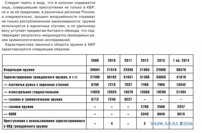 Что случится с Россией, если нам всем, простым гражданам, разрешат покупать и носить короткоствольное оружие?