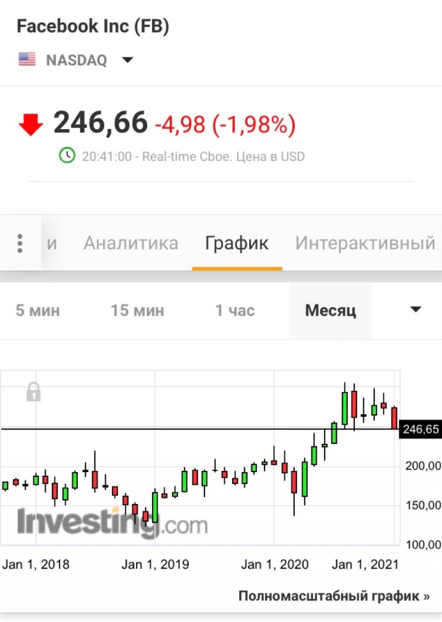 Как потерять 50 миллиардов баксов и испортить репутацию