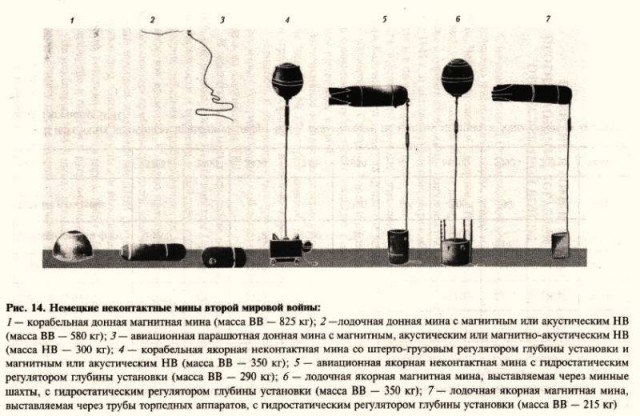 Морская блокада Ленинграда продолжалась до пятого июня 1946 года.