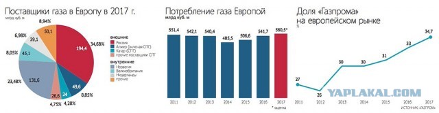 США договорились о поставках в ЕС не менее 15 млрд куб. м газа в виде СПГ в 2022 г