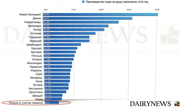 Сравнение цен на еду Россия и Германия