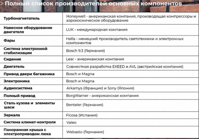 Сказ о том, как капиталистическая «дружба» России с Китаем влияет на российский автопром