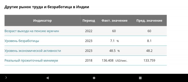Самая грандиозная свадьба века пройдет в Индии