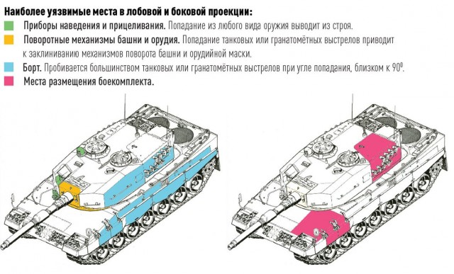 Немецкие танки снова пылают под Курском: