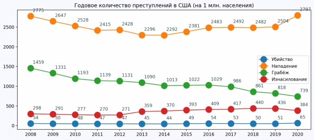 Американка уже долгое время колесит по России и рассказывает своим подписчикам, что наша страна — это круто!