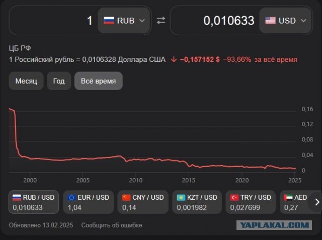 Если доллар так падает, когда начнут падать цены в магазинах?