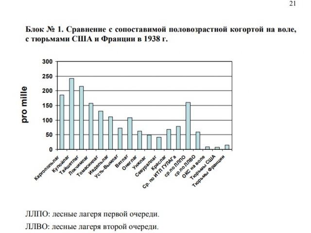 Интересно, в какой момент Виссарионыч понял, что это блядство пора прекращать.