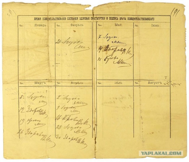 Медицинский билет проститутки от 1898 года. Антиквариатъ