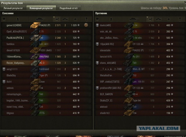 Wargaming 32