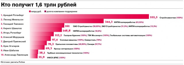Короли госзаказа