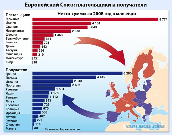 Титаник тронулся в путь