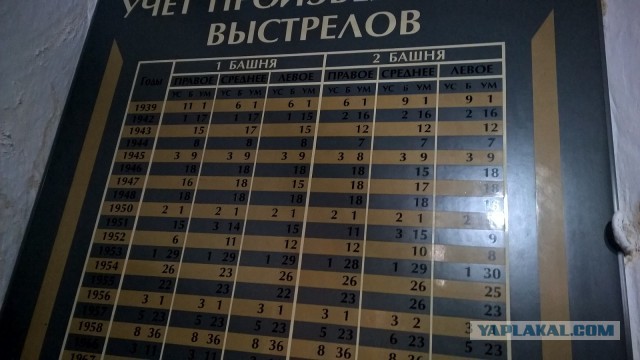 Каникулы во Владивостоке
