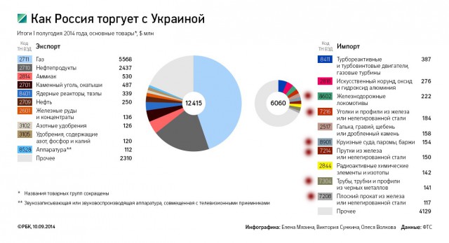 Кладбище радиоактивной техники в зоне отчуждения ЧАЭС